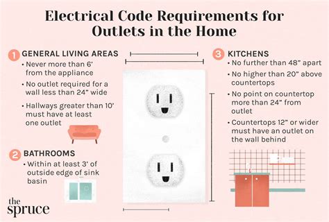 All new <b>electrical</b> <b>outlets</b> must be 3-pronged; and; <b>Electrical</b> wiring, components, and fixtures must be of the proper rating for the location of its installation (see the "Hazardous Material Areas" section). . Osha standards for electrical outlets